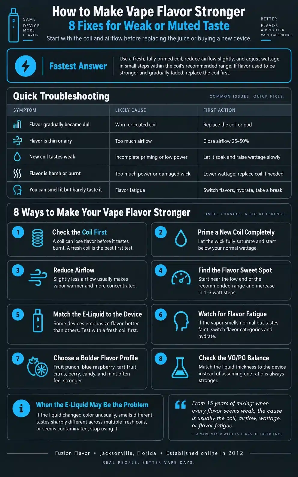 Infographic showing 8 ways to make weak or muted vape flavor stronger, including checking the coil, priming, airflow, wattage, device match, flavor fatigue, flavor profile, and VG/PG balance